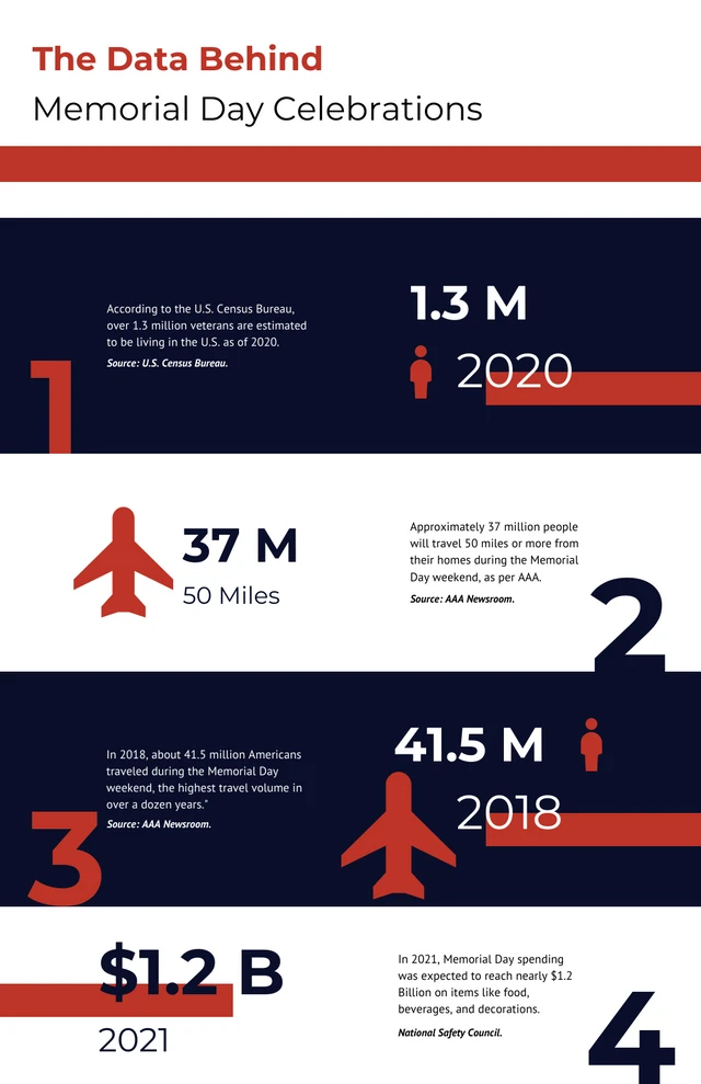 Minimalist Memorial Day Celebrations Infographic Template