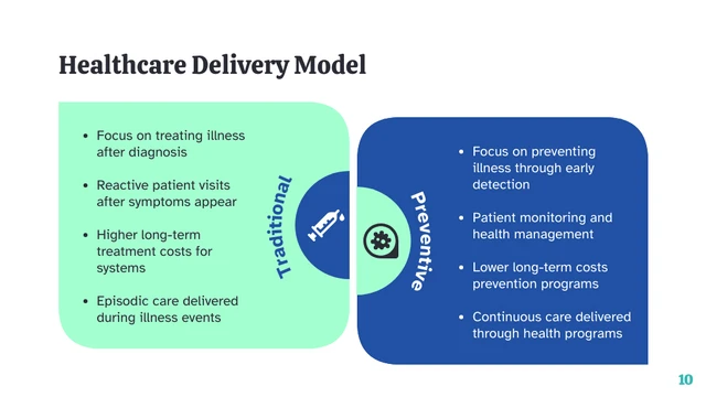 Health Innovation Strategy Presentation Template - page 10