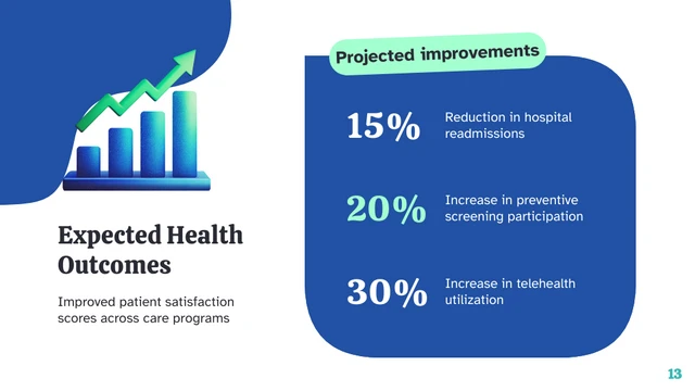 Health Innovation Strategy Presentation Template - page 13