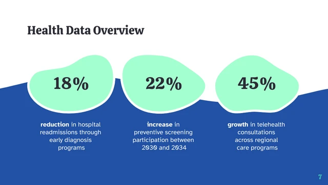 Health Innovation Strategy Presentation Template - page 7