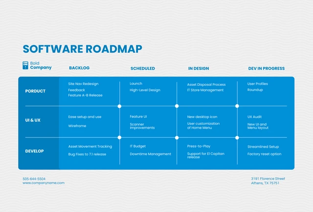 Blue Clean Minimalist Software Roadmap Template