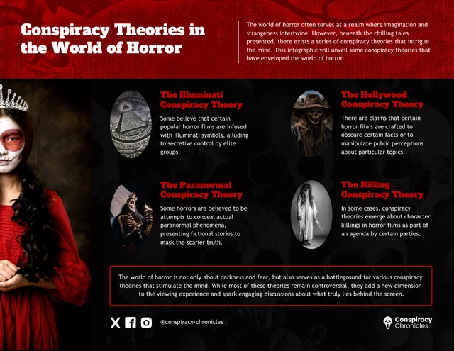 Modelo de infográfico de teorias da conspiração no mundo do terror