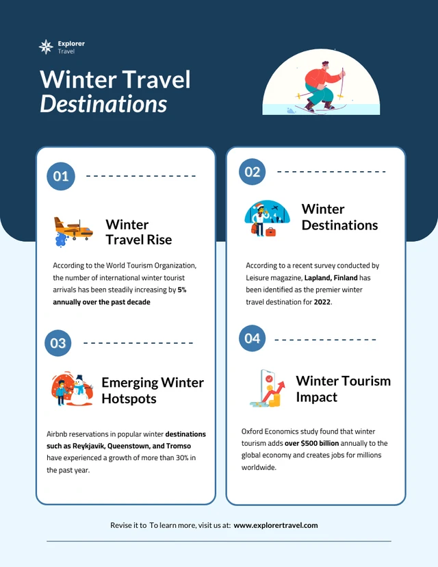 Modelo de infográfico de destinos de viagens de inverno