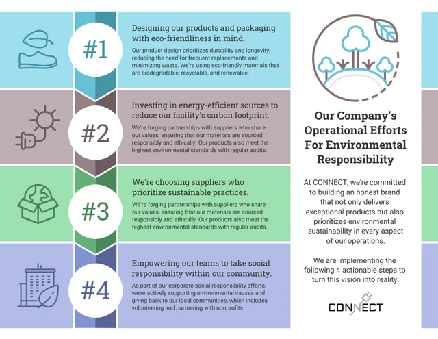 Infografik-Vorlage „Geschäftsabläufe für ökologische Verantwortung“