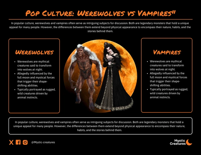 Comparação entre lobisomens e vampiros: modelo de infográfico de terror