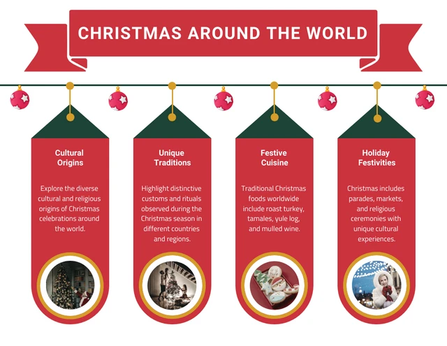 Plantilla infográfica sencilla sobre Navidad roja alrededor del mundo