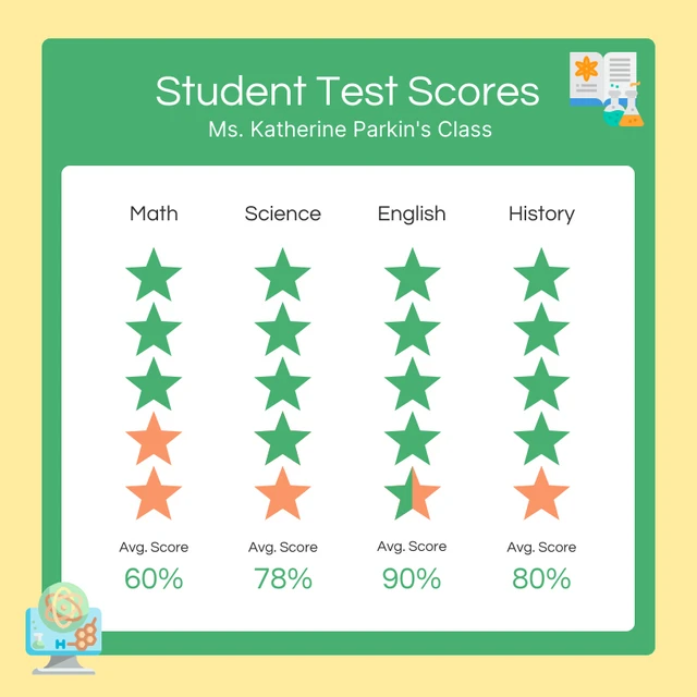 Yellow and Green Student Test Scores Pictograms Template