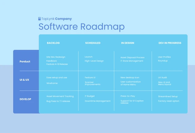Light Blue Software Roadmap Template