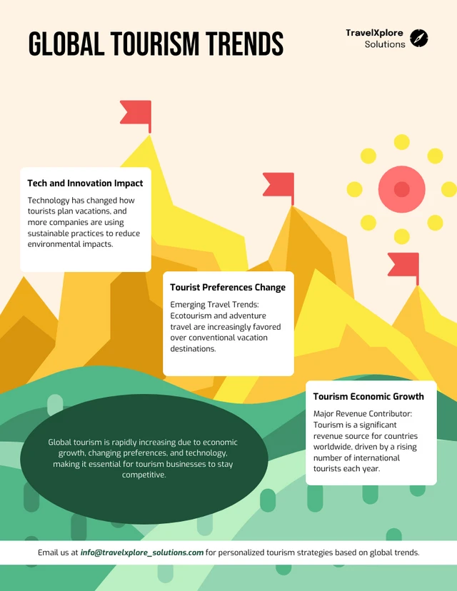 Infografik-Vorlage für globale Tourismustrends in den Bergen