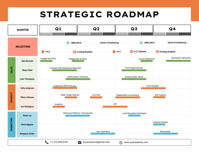 Weiße und farbenfrohe strategische Roadmap-Vorlage