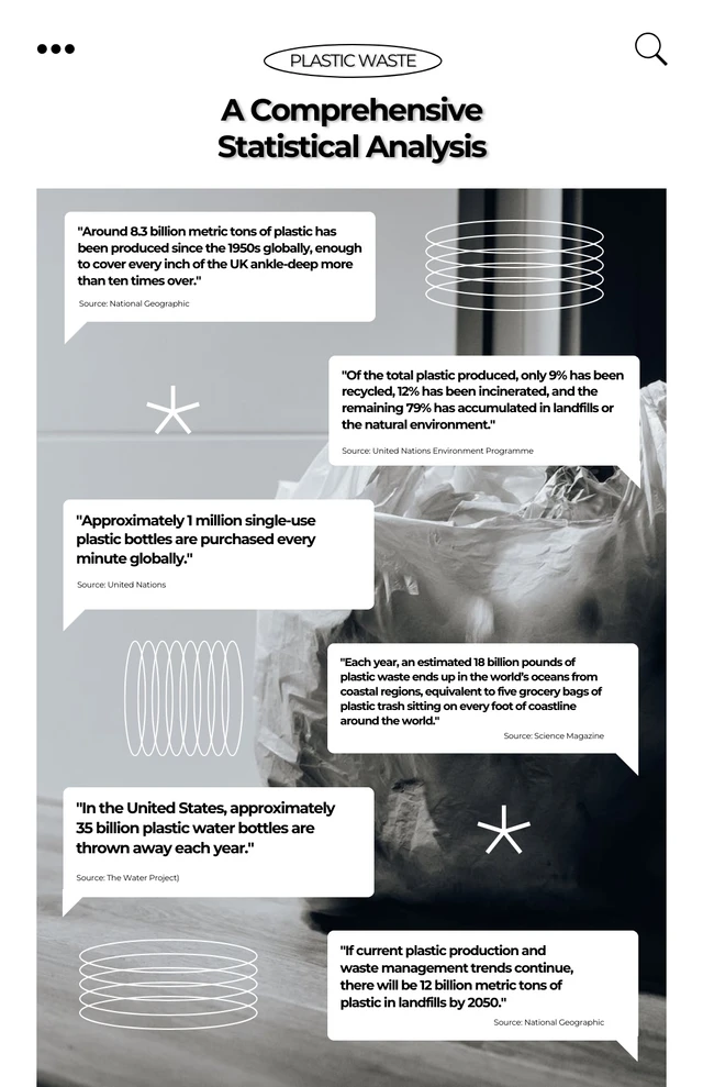 Infografik-Vorlage für Hintergrundkommentare zu Kunststoffabfällen