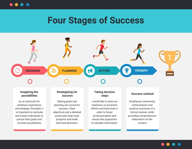 Plantilla infográfica sobre las cuatro etapas del éxito