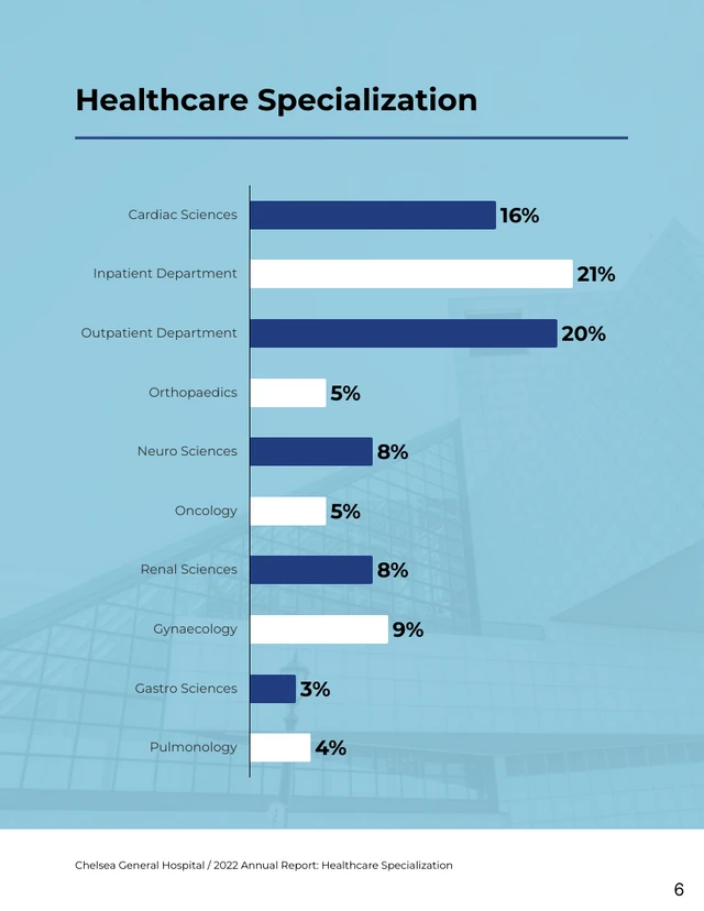 Professional Healthcare Annual Report - Page 6