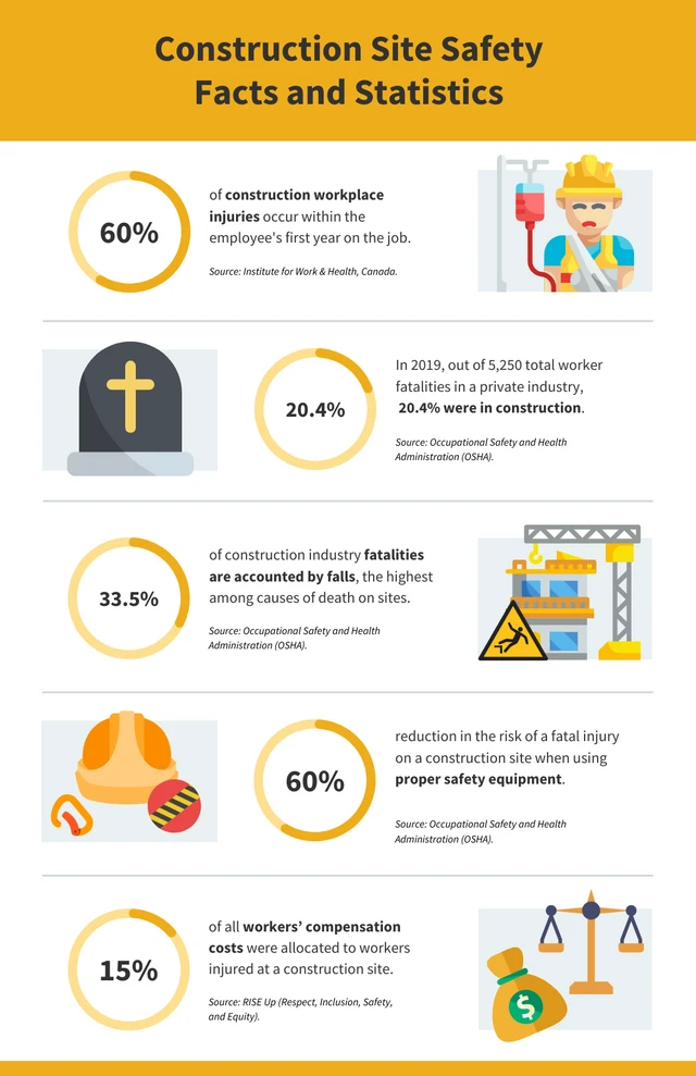 Yellow Construction Site Safety Infographic Template