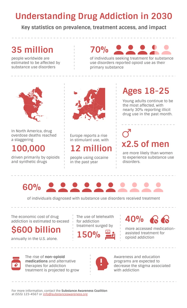 Statistische Infografik-Vorlage für Medikamente