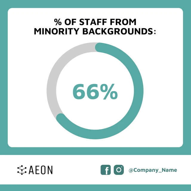 Customizable Company Staffing Pie Chart Template