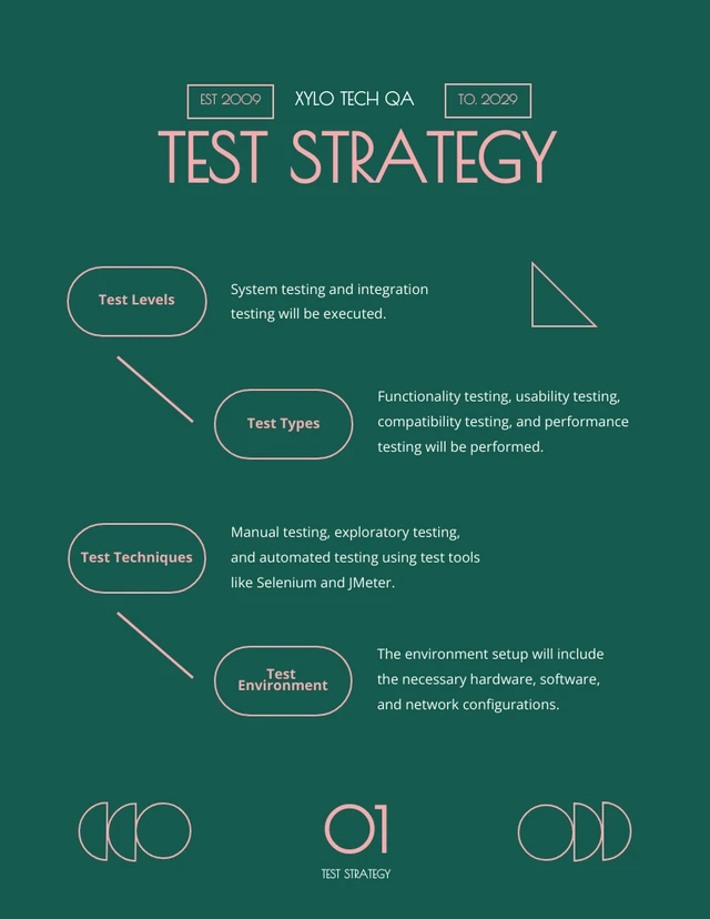 Pink And Green Test Plan - Page 2