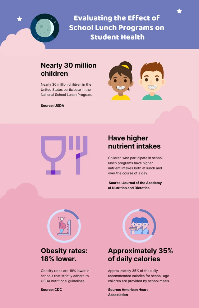 Blaue und rosa illustrierte Infografik-Vorlage für die Gesundheitsschule der Schüler