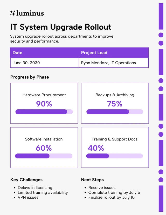 Fortschrittsbericht zur Einführung des IT-System-Upgrades Template Vorlage für einen Fortschrittsbericht zur Einführung eines IT-System-Upgrades