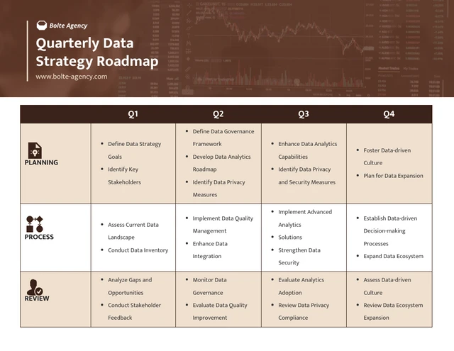Modello semplice di roadmap per la strategia dei dati