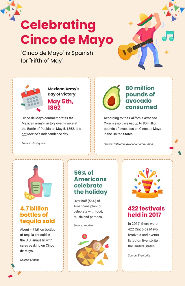 Beige And Colorful Cinco De Mayo Infographic Template
