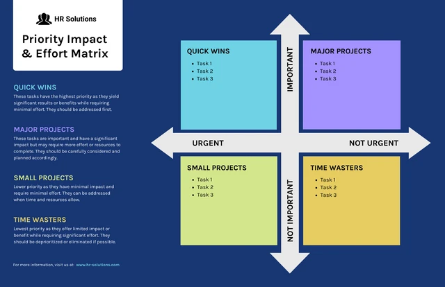 Priority Impact and Effort Matrix Template