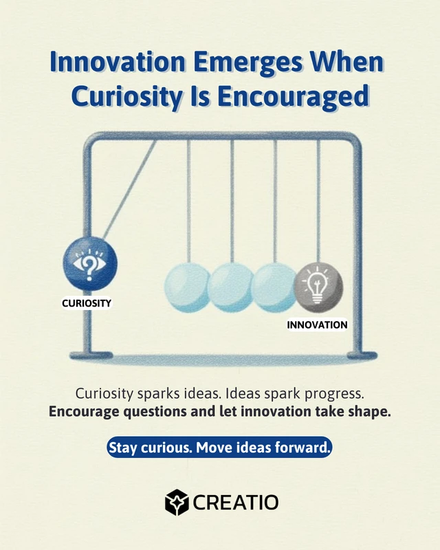 Plantilla de LinkedIn de Cadena de Curiosidad a Innovación