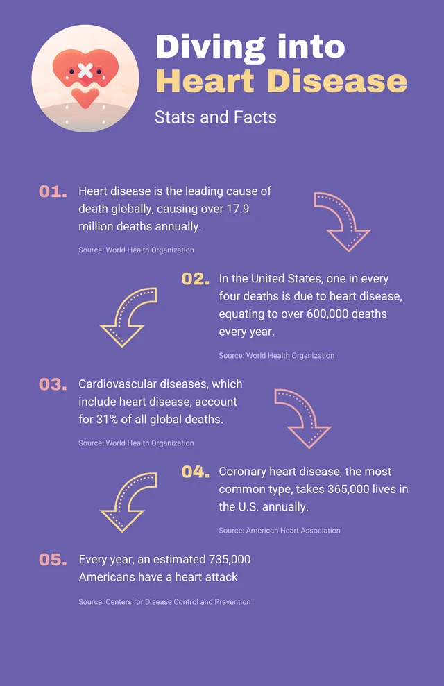 Lila niedliche Gesundheits-Infografik-Vorlage