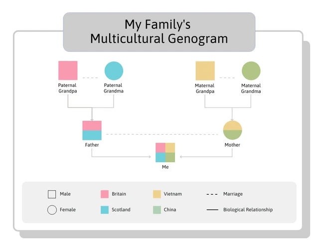 Multicultural Genogram Template