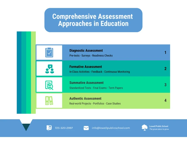 Infografik-Vorlage für Bewertungsmethoden in der Bildung