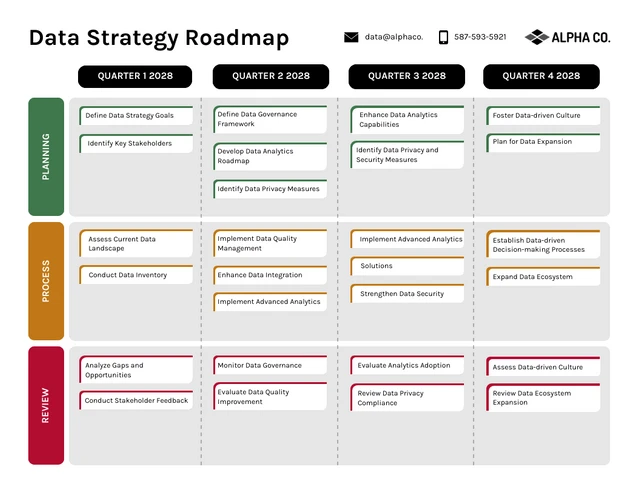 Neutrale Datenstrategie-Swimlane-Roadmap-Vorlage