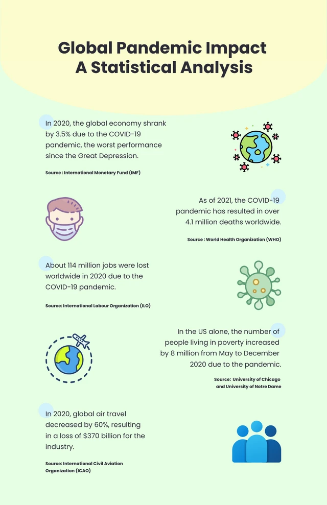 Simple Green Global Pandemic Covid Infographic Template