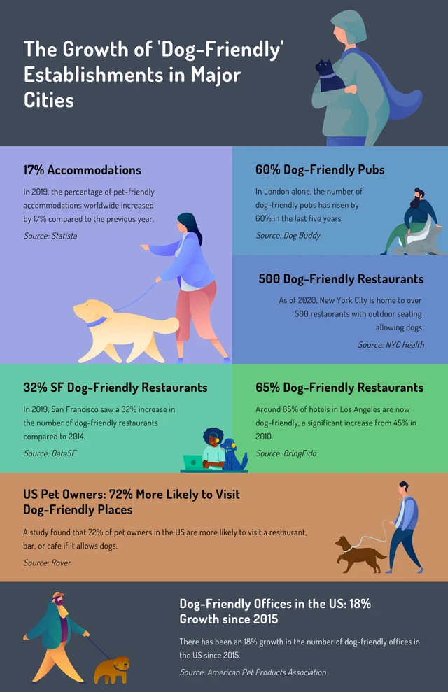 Modèle d'infographie illustré de chiens bleus et verts