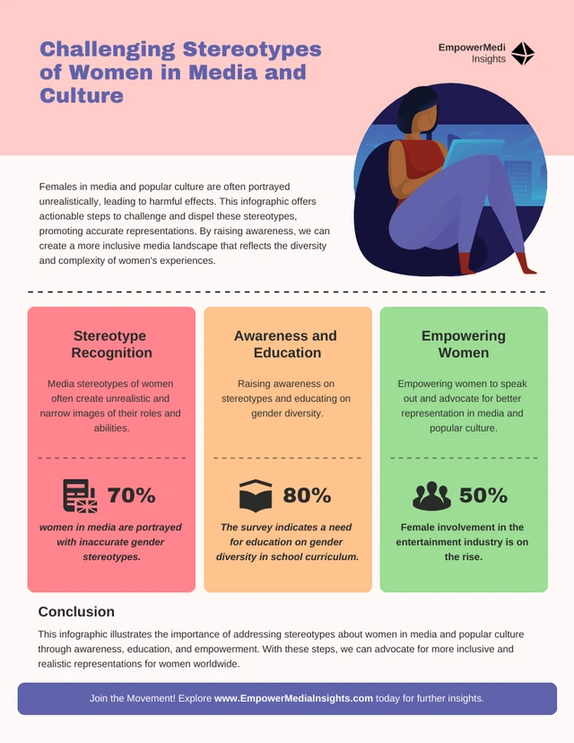 Challenging Stereotypes of Women in Media and Culture Infographic Template