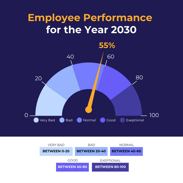Blue And White Modern Professional Employee Performance Gauge Chart Template