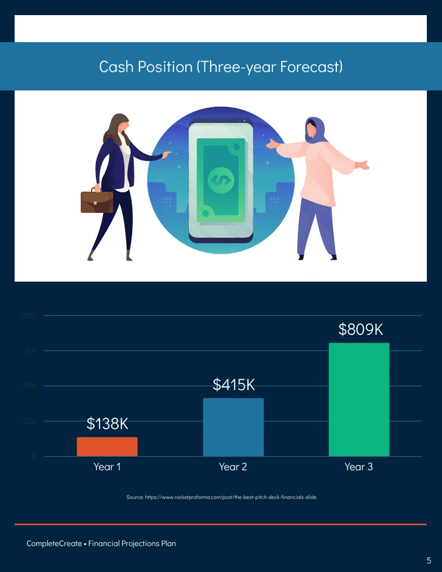 Business Plan Financial Projections Template - page 5