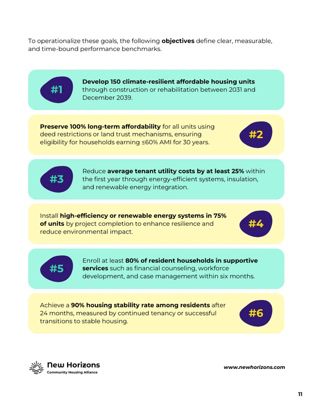 Comprehensive Grant Proposal for Nonprofit Housing Initiatives - Pagina 11