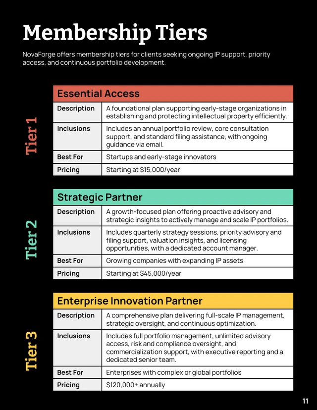 Innovation and Intellectual Property Business Catalog - Página 11