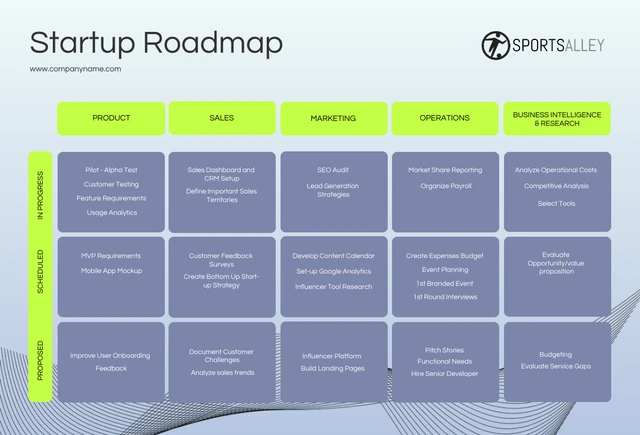 Purple and Lime Gradient Startup Roadmap Template