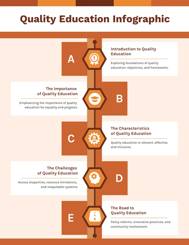 Quality Education Infographic Template