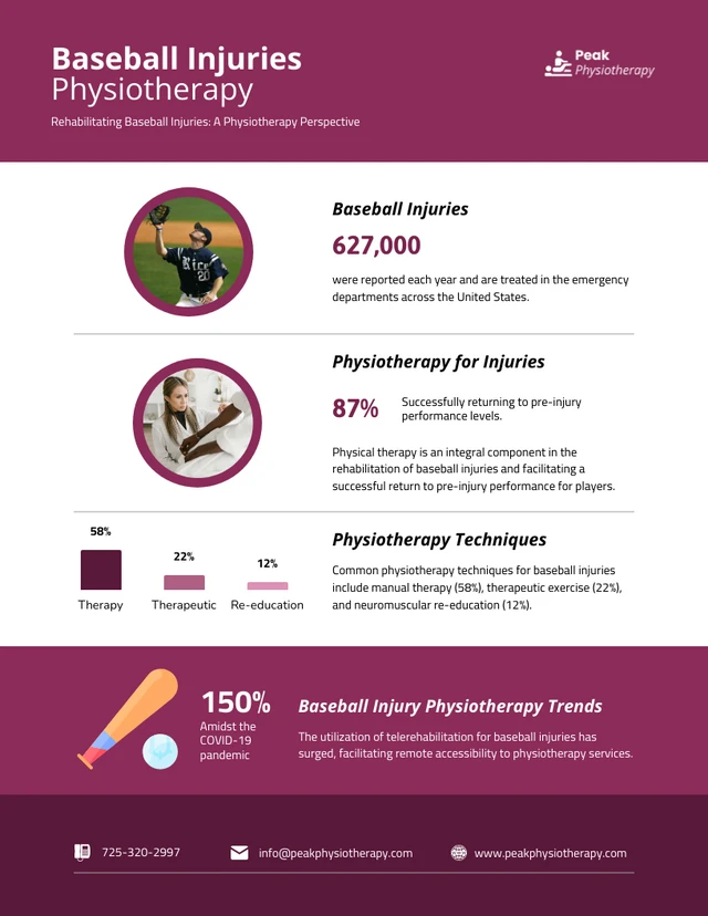 Infografik-Vorlage für Baseball-Verletzungen, Physiotherapie