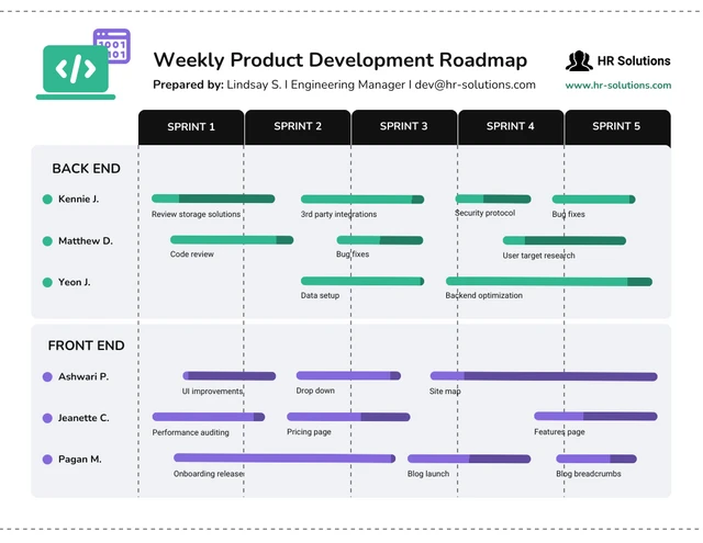 Simple Product Development Roadmap Template