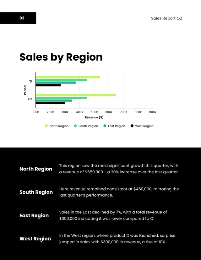 Modern Neon Green And Black Sales Report - Seite 3