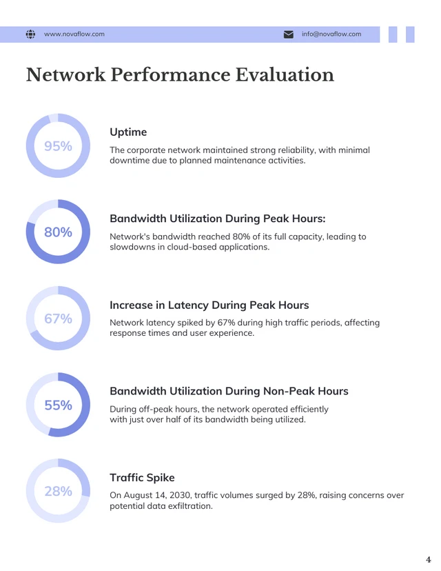 Network Security Assessment Report - Página 4