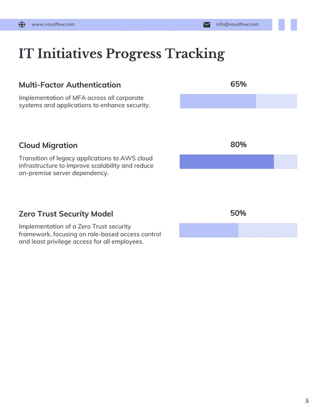 Network Security Assessment Report - Seite 5