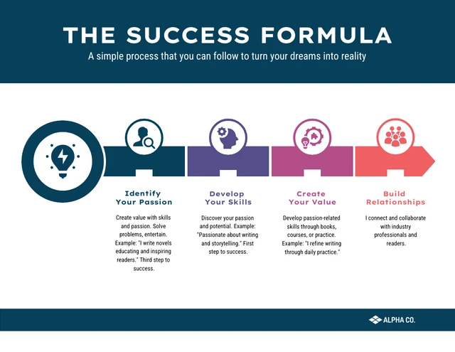 Plantilla infográfica de fórmula de éxito moderna y sencilla