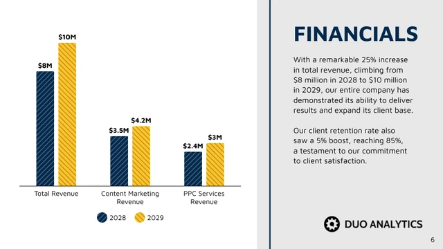 Digital Company Pitch Deck Presentation - Página 6