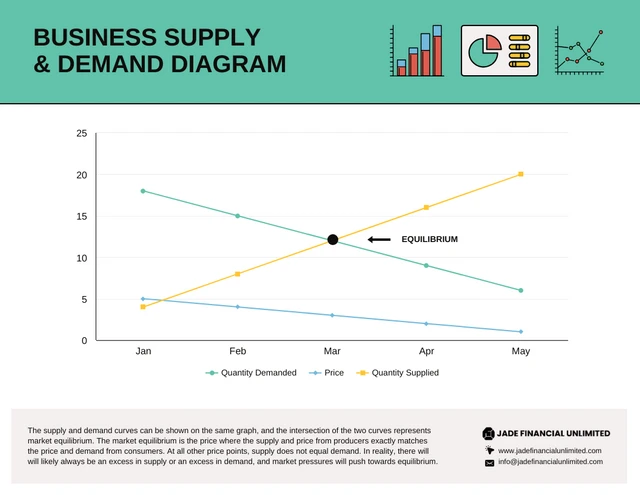 Simple Supply and Demand Diagram