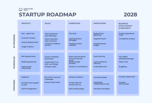 Hellblaue Startup-Roadmap-Vorlage