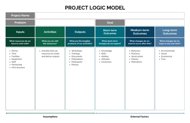 Project Logic Model Template